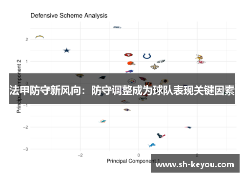 法甲防守新风向：防守调整成为球队表现关键因素