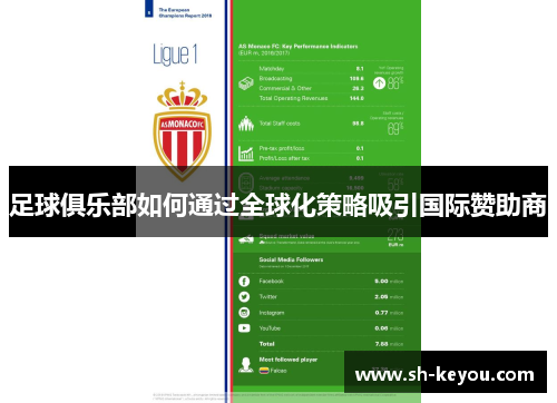 足球俱乐部如何通过全球化策略吸引国际赞助商